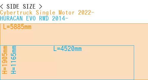 #Cybertruck Single Motor 2022- + HURACAN EVO RWD 2014-